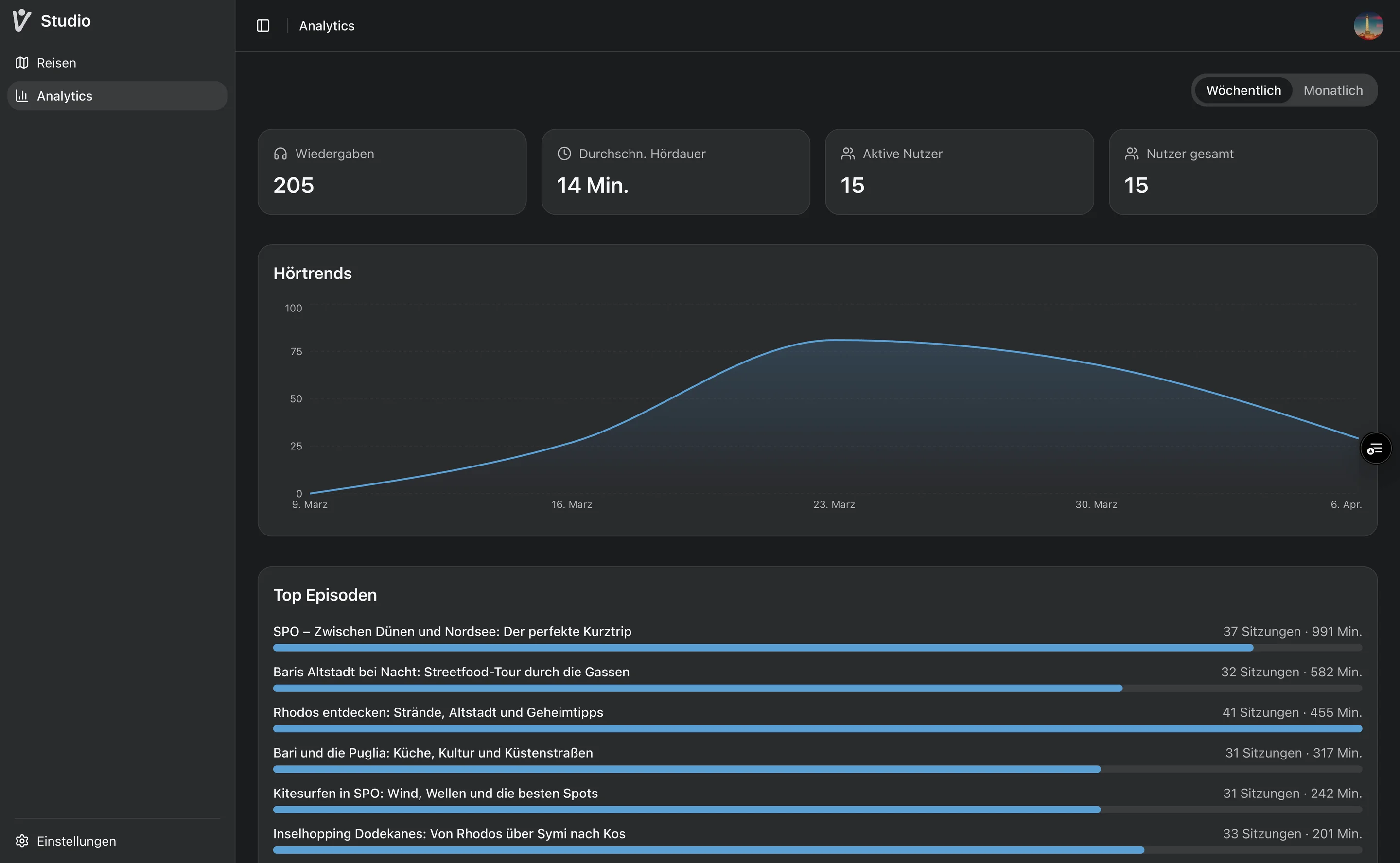Vertellen Analytics Dashboard
